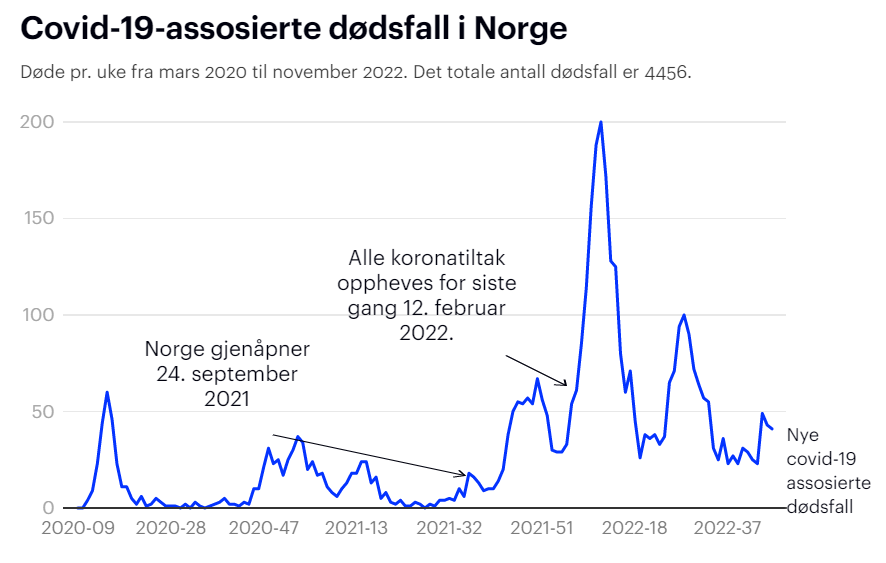 挪威疫情最新動態(tài)及防疫進(jìn)展速覽??
