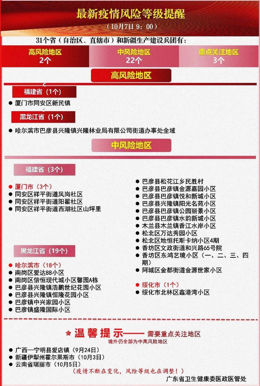 最新疫情風險及其觀點論述分析