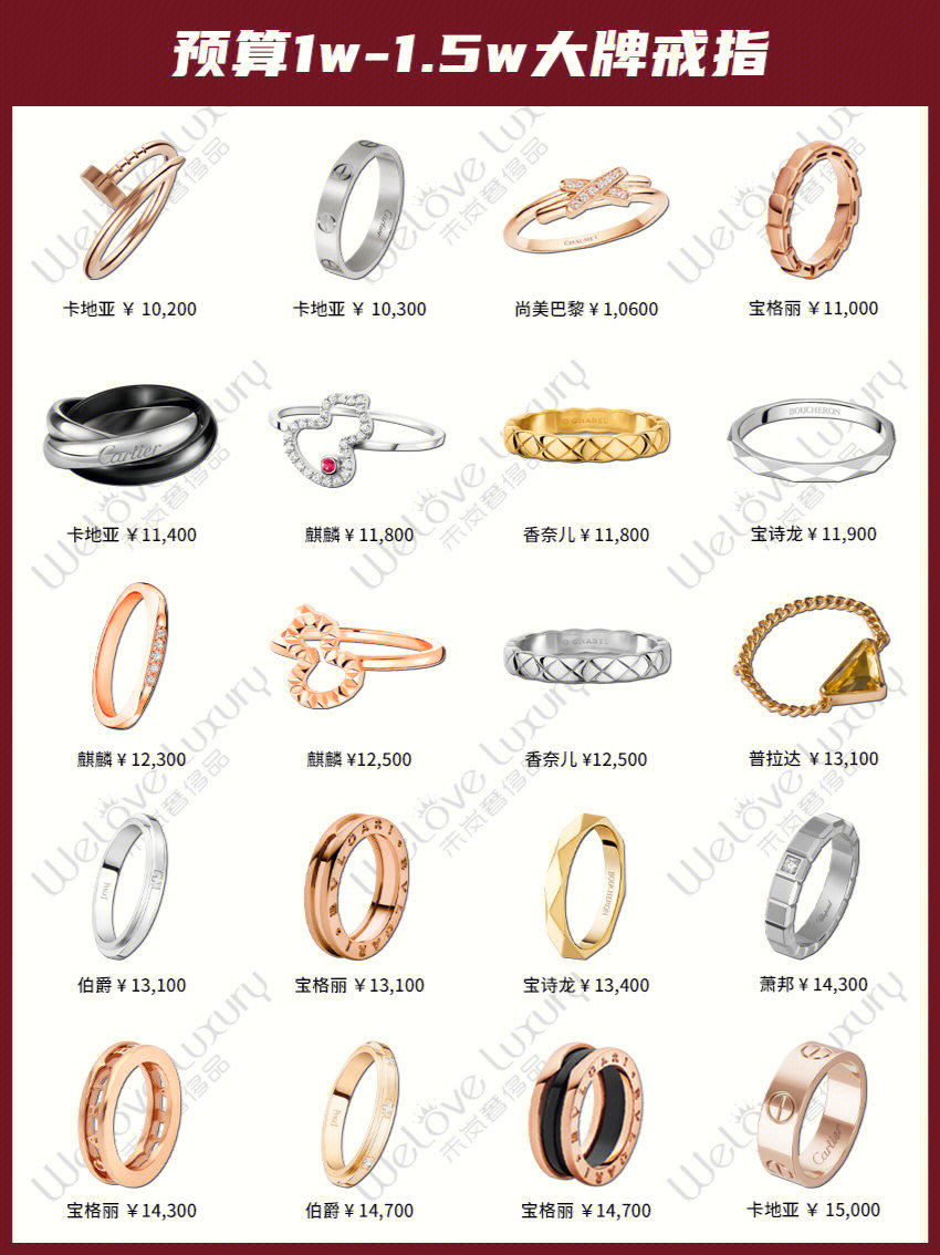 最新潮戒指，時尚先鋒之選