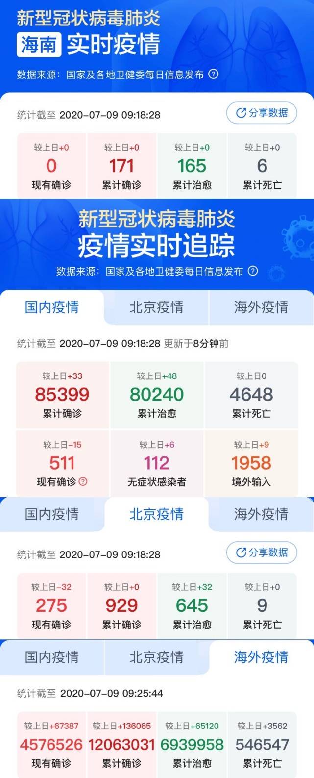 疫情背景下的最新銷售策略與觀點論述