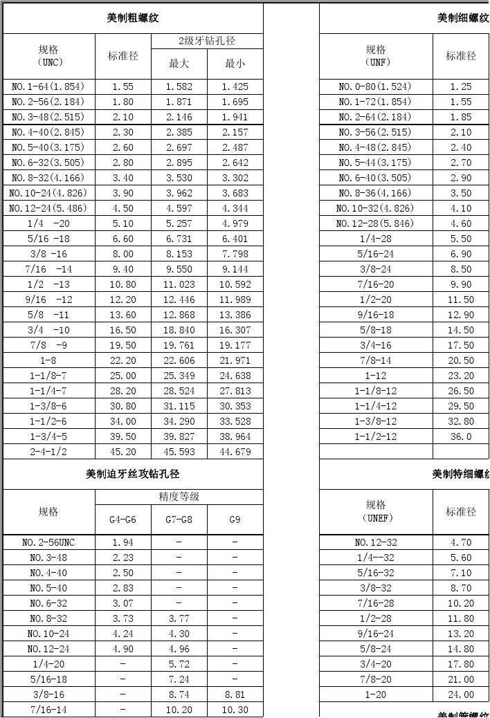 尖端技術(shù)揭秘，最新式螺紋引領(lǐng)工業(yè)革命??