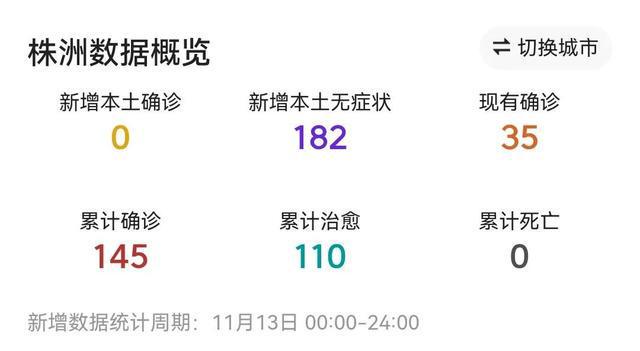 株洲疫情最新動態，疫情下的溫馨日常