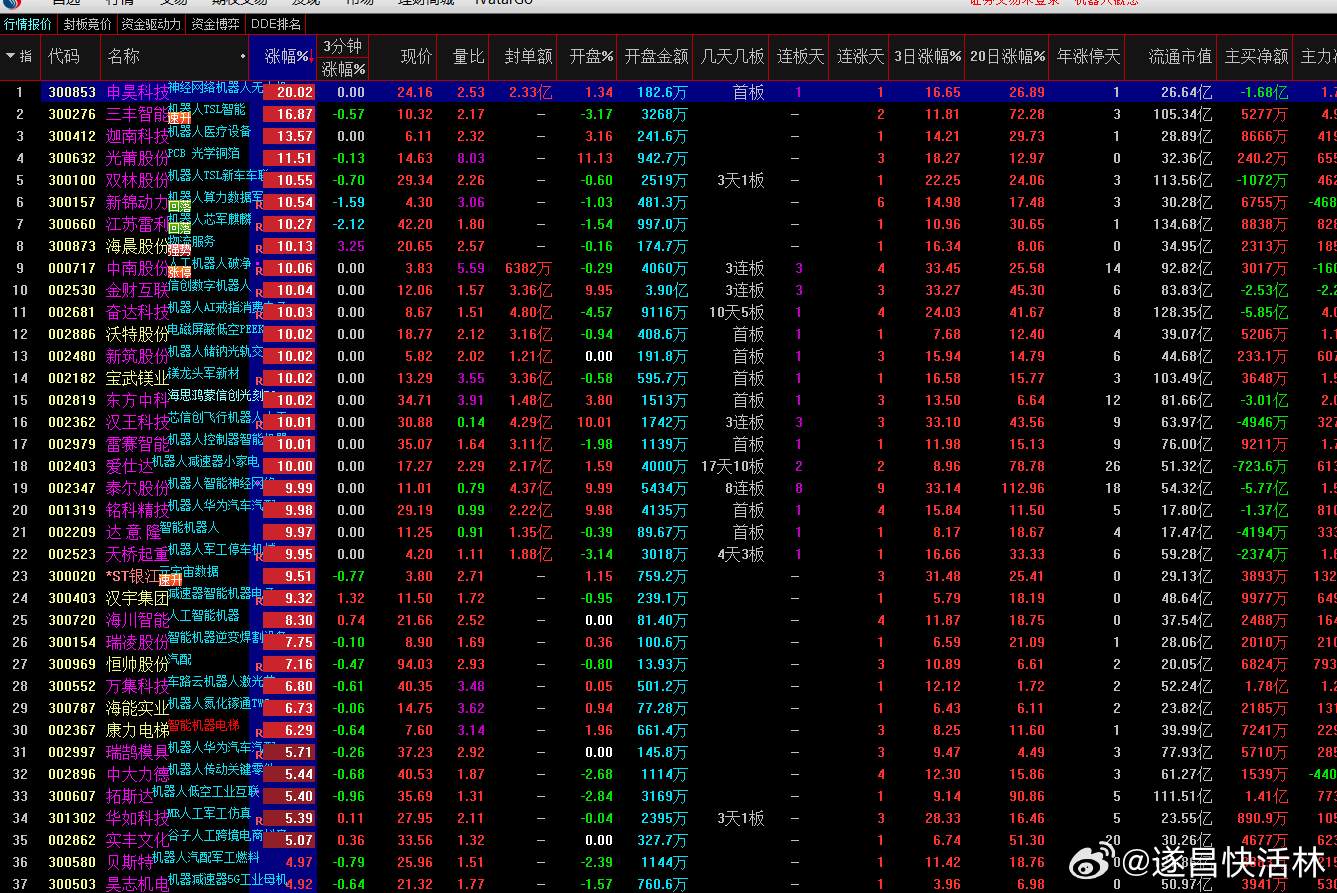 股票最新排名，投資風向標，你絕對不能錯過！