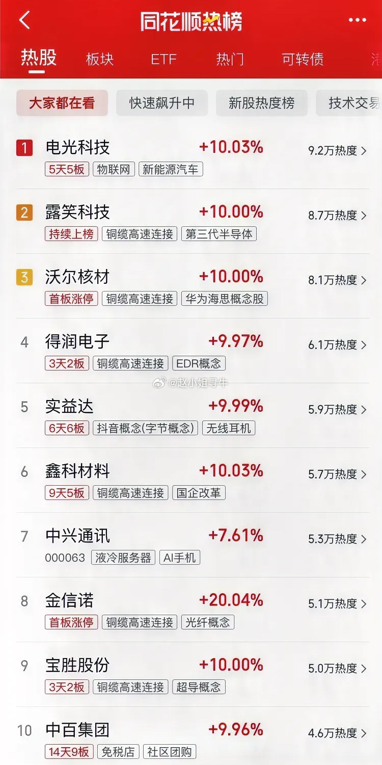 股票最新排名,投資風向標,你絕對不能錯過!