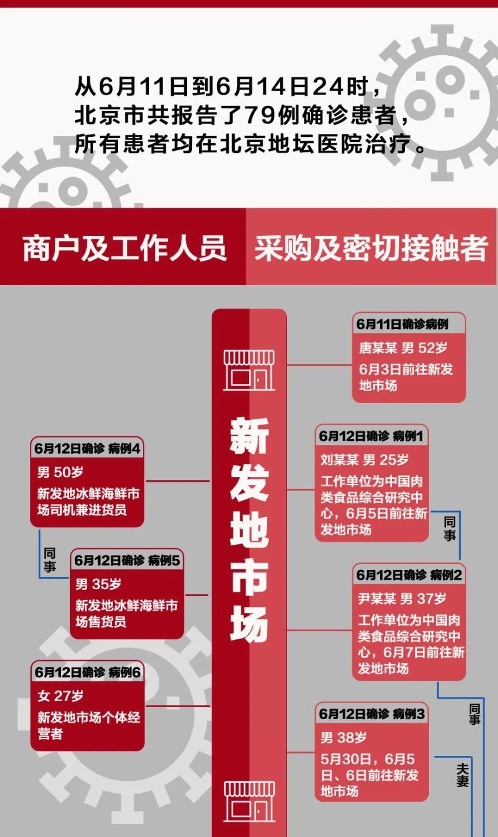 北京最新感染及防護科技產(chǎn)品介紹