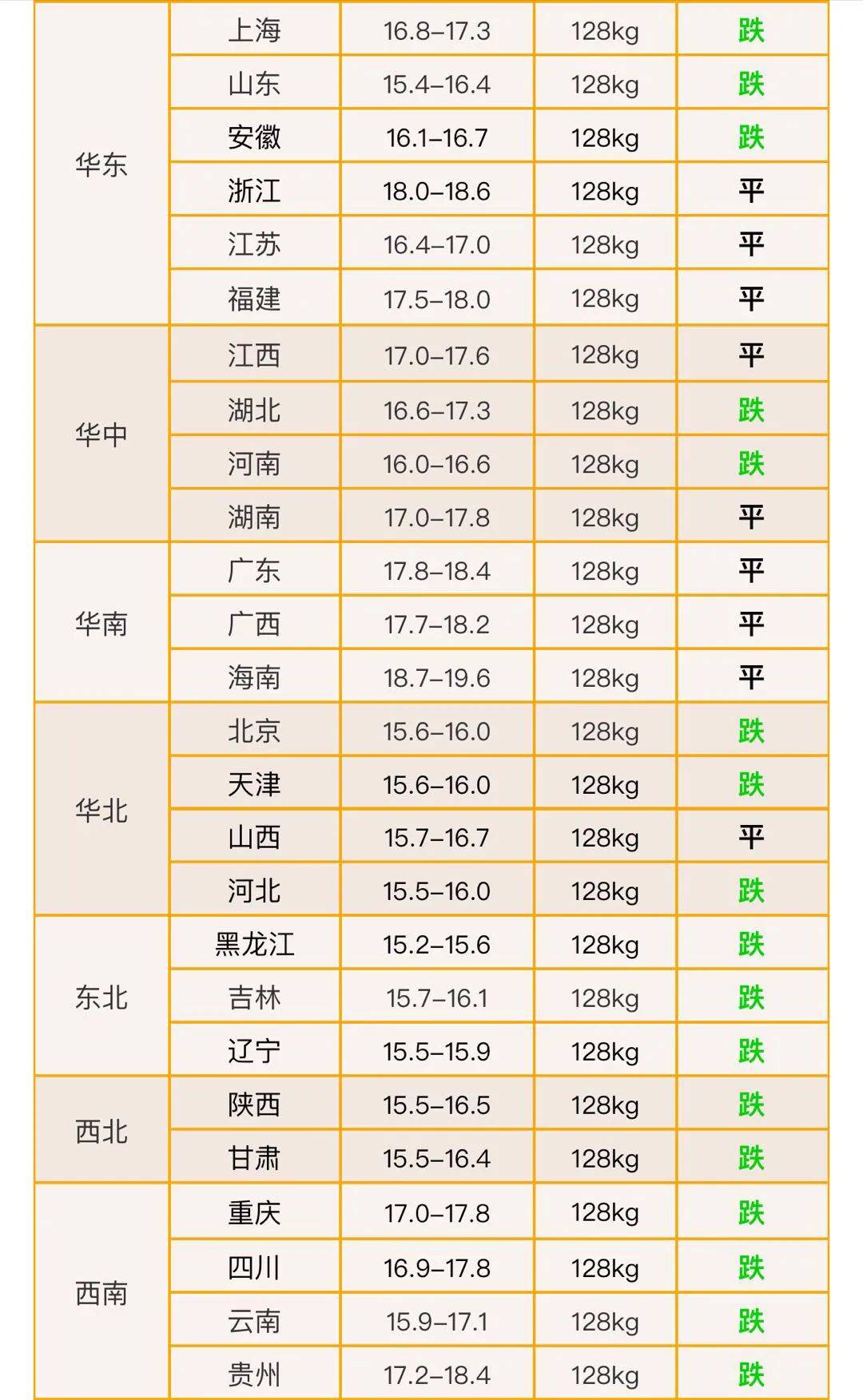 最新瘟疫動態,變化中的學習帶來的自信與成就感