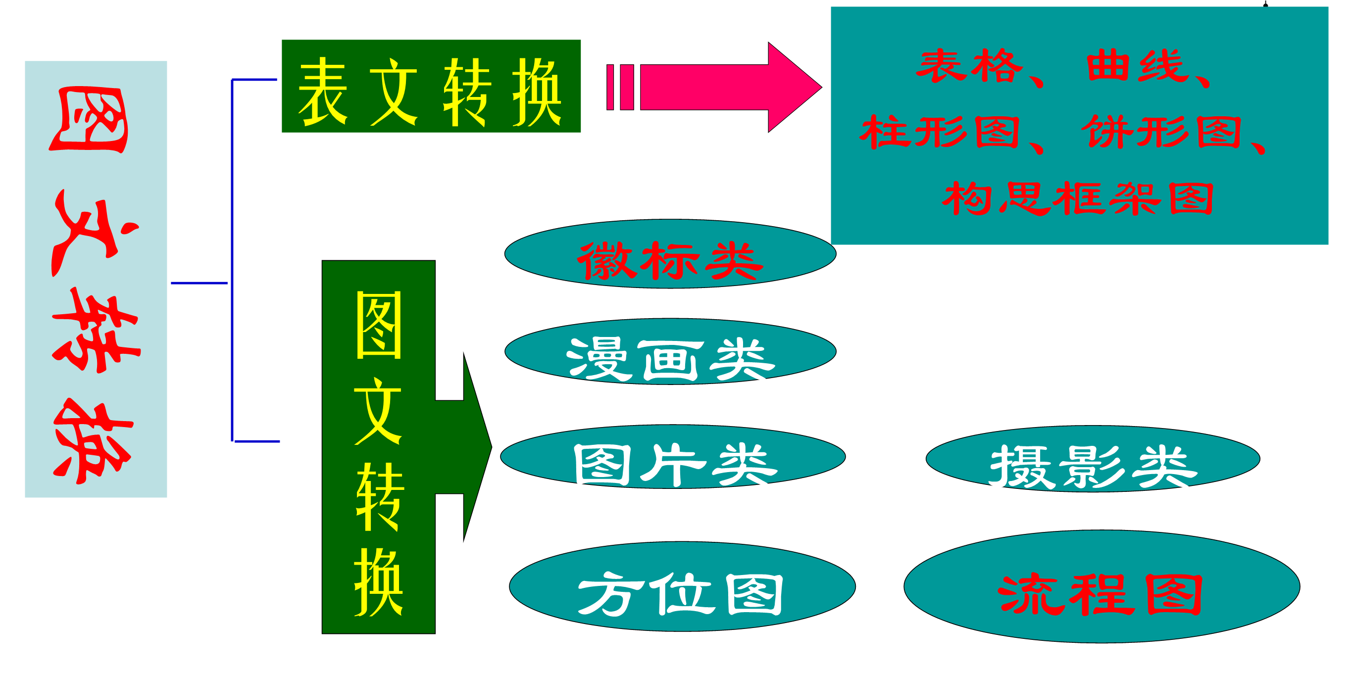 圖文轉(zhuǎn)換最新技術(shù)革新,重塑生活體驗之旅