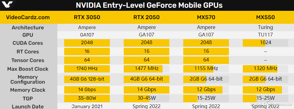 顯卡升級指南，初學者與進階用戶的顯卡更新最新指南