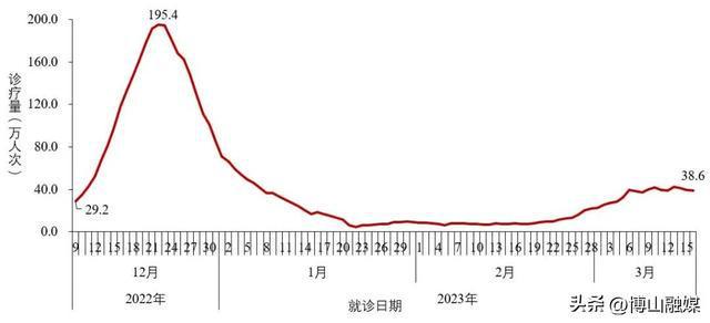 最新冠狀數據科技產品重塑防護生活